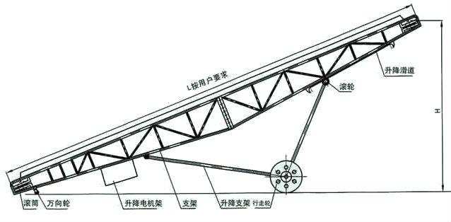 DY型移動式皮帶輸送機結(jié)構(gòu)圖