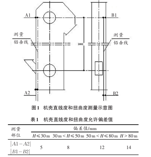 鋼絲膠帶斗式提升機安裝示意圖